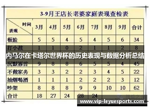 内马尔在卡塔尔世界杯的历史表现与数据分析总结 内马尔在卡塔尔世界杯的历史表现与数据分析总结