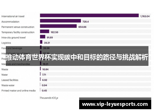推动体育世界杯实现碳中和目标的路径与挑战解析 推动体育世界杯实现碳中和目标的路径与挑战解析
