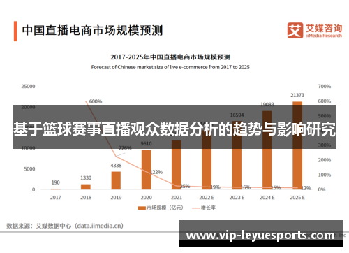 基于篮球赛事直播观众数据分析的趋势与影响研究 基于篮球赛事直播观众数据分析的趋势与影响研究