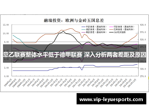 意乙联赛整体水平低于德甲联赛 深入分析两者差距及原因 意乙联赛整体水平低于德甲联赛 深入分析两者差距及原因