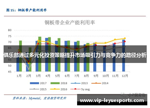俱乐部通过多元化投资策略提升市场吸引力与竞争力的路径分析