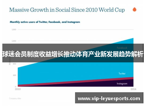 球迷会员制度收益增长推动体育产业新发展趋势解析
