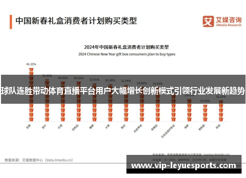 球队连胜带动体育直播平台用户大幅增长创新模式引领行业发展新趋势 球队连胜带动体育直播平台用户大幅增长创新模式引领行业发展新趋势