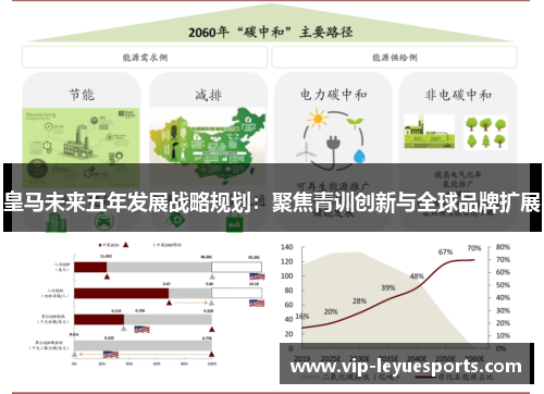 皇马未来五年发展战略规划:聚焦青训创新与全球品牌扩展 皇马未来五年发展战略规划:聚焦青训创新与全球品牌扩展