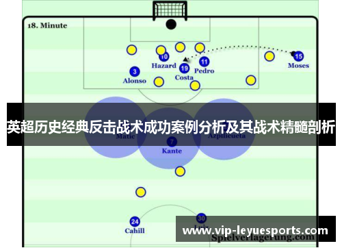 英超历史经典反击战术成功案例分析及其战术精髓剖析 英超历史经典反击战术成功案例分析及其战术精髓剖析