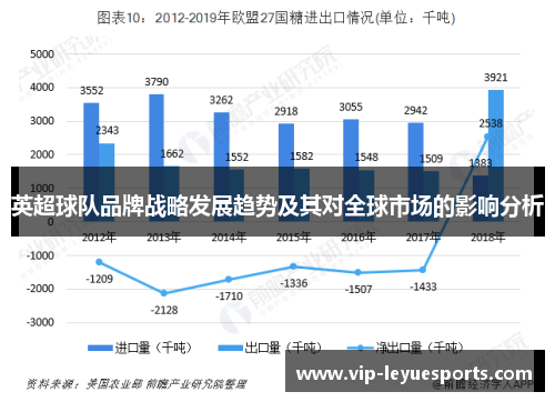 英超球队品牌战略发展趋势及其对全球市场的影响分析 英超球队品牌战略发展趋势及其对全球市场的影响分析