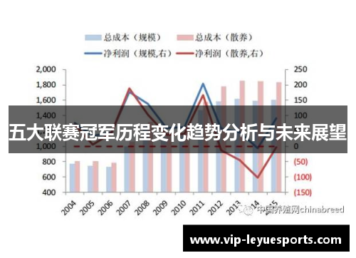 五大联赛冠军历程变化趋势分析与未来展望 五大联赛冠军历程变化趋势分析与未来展望