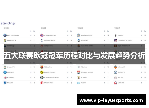 五大联赛欧冠冠军历程对比与发展趋势分析 五大联赛欧冠冠军历程对比与发展趋势分析