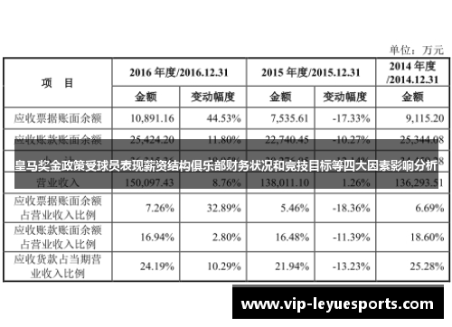 皇马奖金政策受球员表现薪资结构俱乐部财务状况和竞技目标等四大因素影响分析 皇马奖金政策受球员表现薪资结构俱乐部财务状况和竞技目标等四大因素影响分析