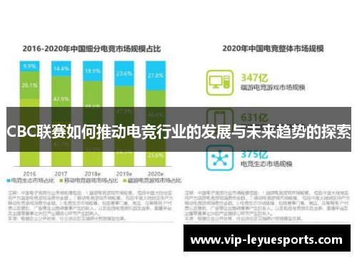 CBC联赛如何推动电竞行业的发展与未来趋势的探索 CBC联赛如何推动电竞行业的发展与未来趋势的探索