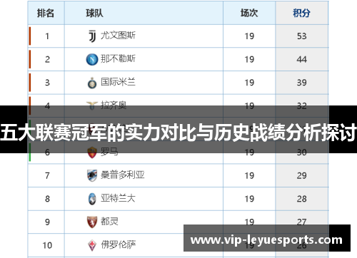五大联赛冠军的实力对比与历史战绩分析探讨 五大联赛冠军的实力对比与历史战绩分析探讨
