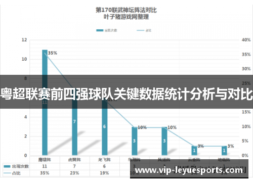 粤超联赛前四强球队关键数据统计分析与对比 粤超联赛前四强球队关键数据统计分析与对比