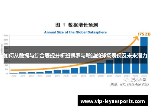 如何从数据与综合表现分析班凯罗与哈迪的球场表现及未来潜力