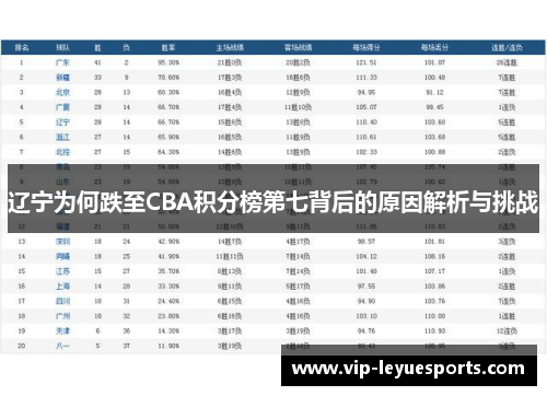 辽宁为何跌至CBA积分榜第七背后的原因解析与挑战