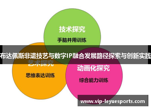 布达佩斯非遗技艺与数字IP融合发展路径探索与创新实践 布达佩斯非遗技艺与数字IP融合发展路径探索与创新实践