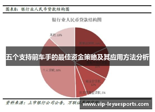 五个支持前车手的最佳资金策略及其应用方法分析 五个支持前车手的最佳资金策略及其应用方法分析