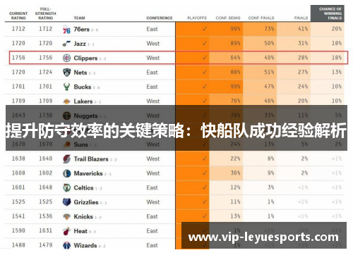 提升防守效率的关键策略:快船队成功经验解析 提升防守效率的关键策略:快船队成功经验解析
