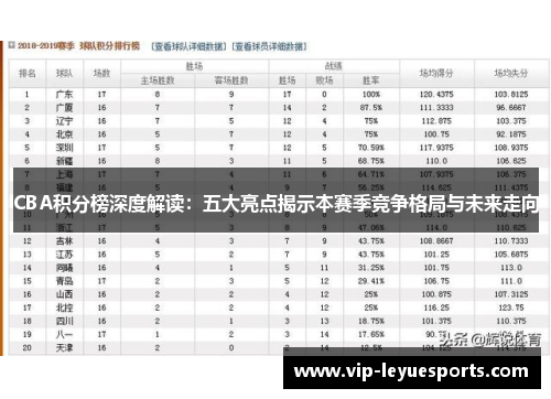 CBA积分榜深度解读:五大亮点揭示本赛季竞争格局与未来走向 CBA积分榜深度解读:五大亮点揭示本赛季竞争格局与未来走向
