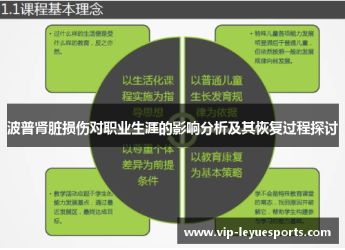 波普肾脏损伤对职业生涯的影响分析及其恢复过程探讨 波普肾脏损伤对职业生涯的影响分析及其恢复过程探讨