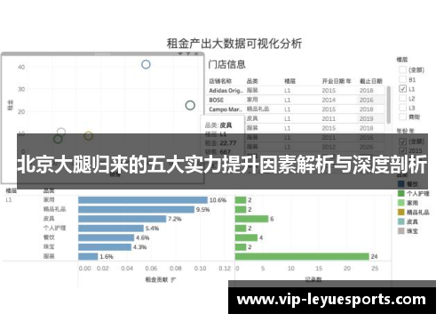 北京大腿归来的五大实力提升因素解析与深度剖析 北京大腿归来的五大实力提升因素解析与深度剖析