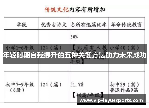 年轻时期自我提升的五种关键方法助力未来成功 年轻时期自我提升的五种关键方法助力未来成功