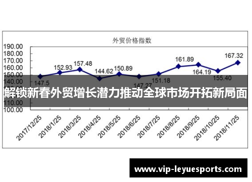 解锁新春外贸增长潜力推动全球市场开拓新局面 解锁新春外贸增长潜力推动全球市场开拓新局面