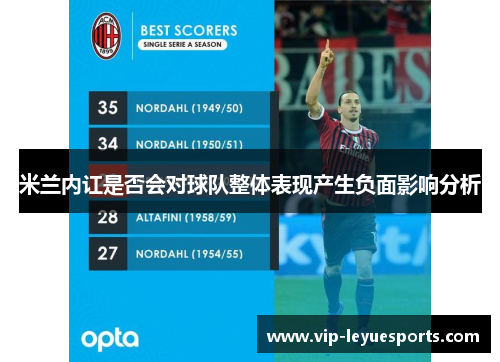 米兰内讧是否会对球队整体表现产生负面影响分析 米兰内讧是否会对球队整体表现产生负面影响分析