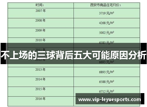 不上场的三球背后五大可能原因分析 不上场的三球背后五大可能原因分析