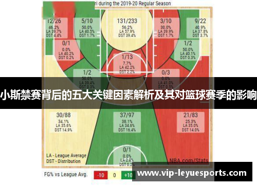 小斯禁赛背后的五大关键因素解析及其对篮球赛季的影响 小斯禁赛背后的五大关键因素解析及其对篮球赛季的影响