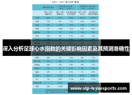 深入分析足球心水指数的关键影响因素及其预测准确性 深入分析足球心水指数的关键影响因素及其预测准确性