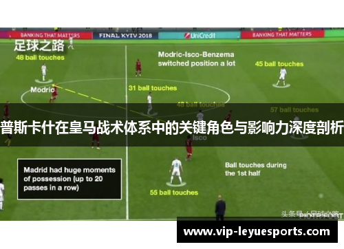 普斯卡什在皇马战术体系中的关键角色与影响力深度剖析 普斯卡什在皇马战术体系中的关键角色与影响力深度剖析