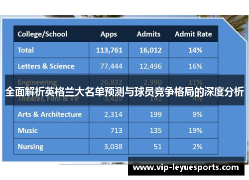 全面解析英格兰大名单预测与球员竞争格局的深度分析 全面解析英格兰大名单预测与球员竞争格局的深度分析