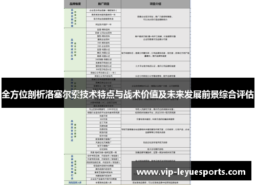 全方位剖析洛塞尔索技术特点与战术价值及未来发展前景综合评估 全方位剖析洛塞尔索技术特点与战术价值及未来发展前景综合评估