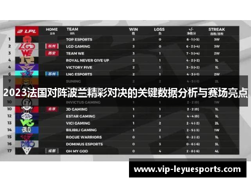 2023法国对阵波兰精彩对决的关键数据分析与赛场亮点 2023法国对阵波兰精彩对决的关键数据分析与赛场亮点