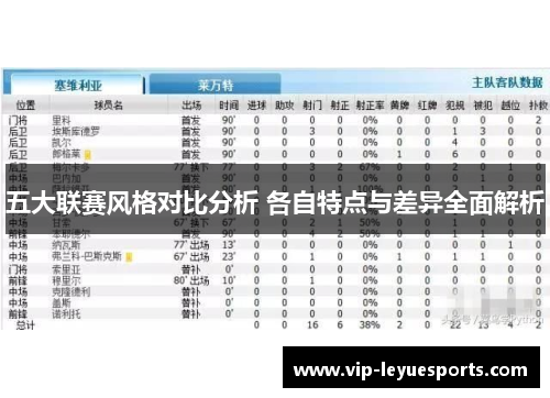 五大联赛风格对比分析 各自特点与差异全面解析