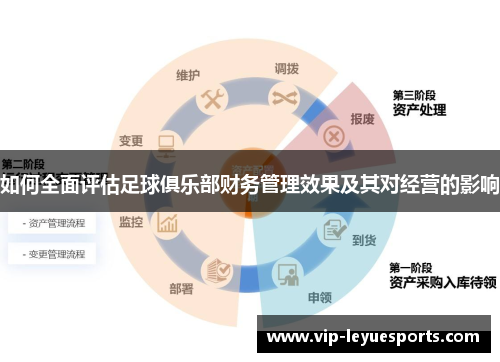 如何全面评估足球俱乐部财务管理效果及其对经营的影响