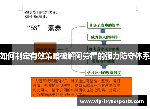 如何制定有效策略破解阿劳霍的强力防守体系