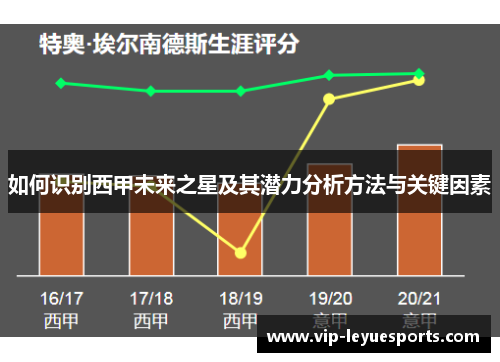 如何识别西甲未来之星及其潜力分析方法与关键因素