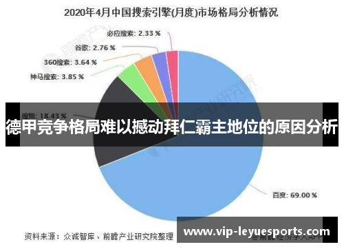 德甲竞争格局难以撼动拜仁霸主地位的原因分析