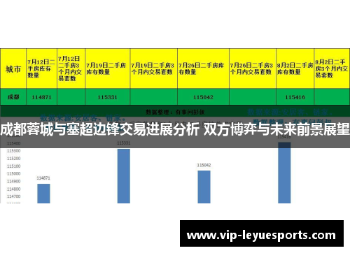 成都蓉城与塞超边锋交易进展分析 双方博弈与未来前景展望 成都蓉城与塞超边锋交易进展分析 双方博弈与未来前景展望
